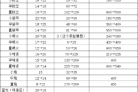 蓝色警戒游戏激活码，蓝色警戒游戏激活码是多少