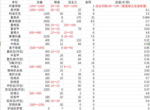 蓝色警戒英文原名叫什么，蓝色警戒英文原名叫什么名字