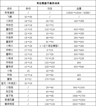 蓝色警戒工兵怎么排雷,蓝色警戒 兵种 蓝色警戒工兵怎么排雷,蓝色警戒 兵种